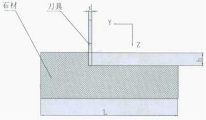 石材加工參數(shù)對電鍍金剛石刀具磨損影響研究