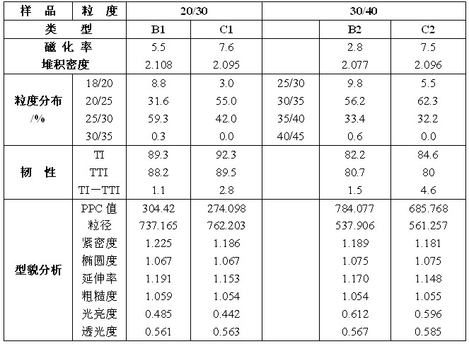 六面頂金剛石合成壓機(jī)——中國(guó)金剛石工業(yè)躋身世界強(qiáng)國(guó)的利器