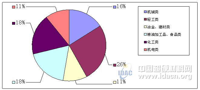 河南飛孟金剛石工業(yè)有限公司獲2012年質(zhì)量誠(chéng)信工業(yè)企業(yè)稱(chēng)號(hào)