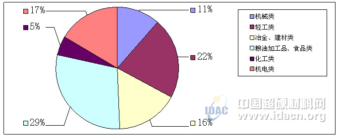 河南飛孟金剛石工業(yè)有限公司獲2012年質(zhì)量誠(chéng)信工業(yè)企業(yè)稱(chēng)號(hào)