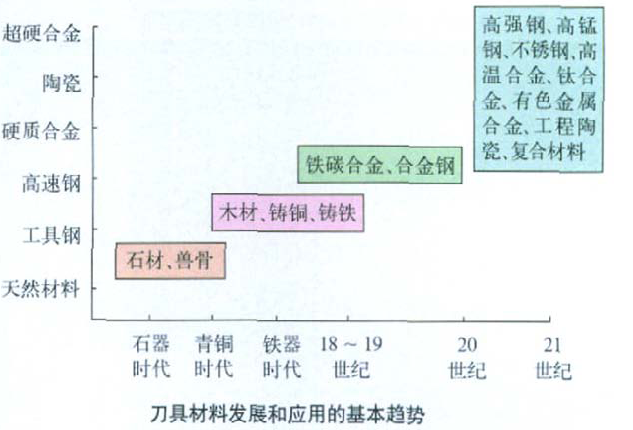 航空航天業(yè)騰飛要以高精密刀具為翎羽