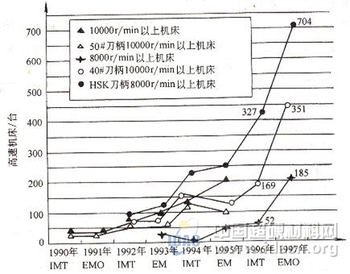 PCBN刀具高速硬態(tài)切削中的幾個問題