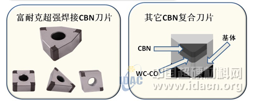 富耐克新產(chǎn)品發(fā)布會推出多款新型CBN刀具