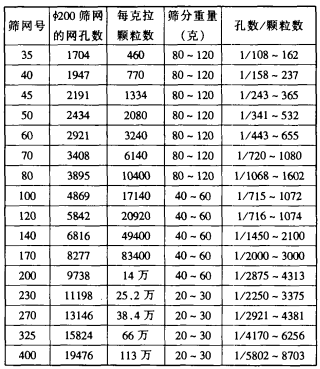 振動篩在人造金剛石生產(chǎn)工藝中的應(yīng)用及性能分析