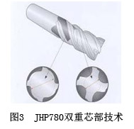 （CIMT2011）刀具展品評(píng)述