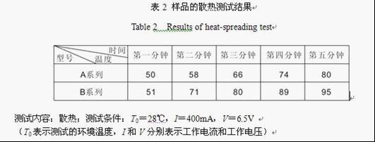 微波CVD金剛石薄膜用作LED散熱片的制備