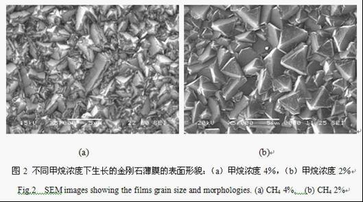微波CVD金剛石薄膜用作LED散熱片的制備