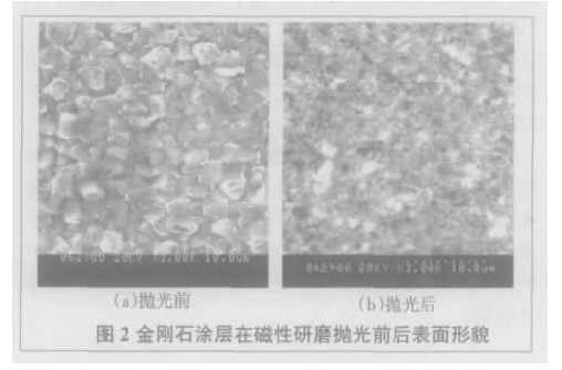 金剛石薄膜磁性研磨拋光研究