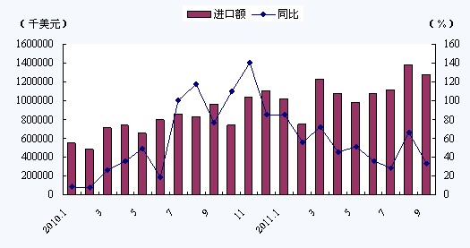 我國(guó)金屬加工機(jī)床進(jìn)口量?jī)r(jià)齊升