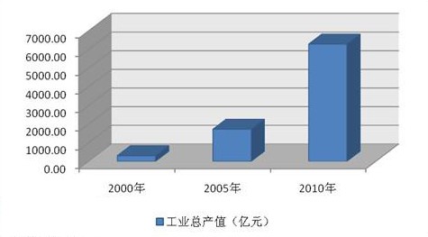 入世十載 我國(guó)機(jī)床工具行業(yè)實(shí)現(xiàn)跨越式發(fā)展