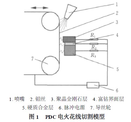 聚晶金剛石復(fù)合片的電火花線切割機(jī)理與形貌