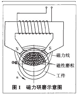 金剛石薄膜磁性研磨拋光研究