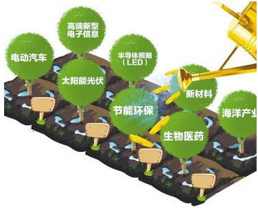 中小企業(yè)需結(jié)合自身的產(chǎn)業(yè)特點(diǎn)發(fā)展新興產(chǎn)業(yè)