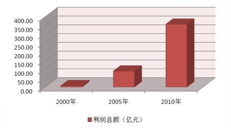 入世十載 我國(guó)機(jī)床工具行業(yè)實(shí)現(xiàn)跨越式發(fā)展