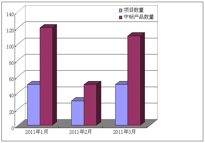 3月市場回暖 薩克公司領(lǐng)跑磨床市場