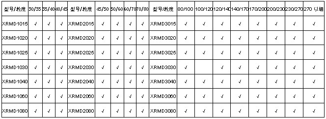 鑫銳公司供應人造金剛石單晶型號