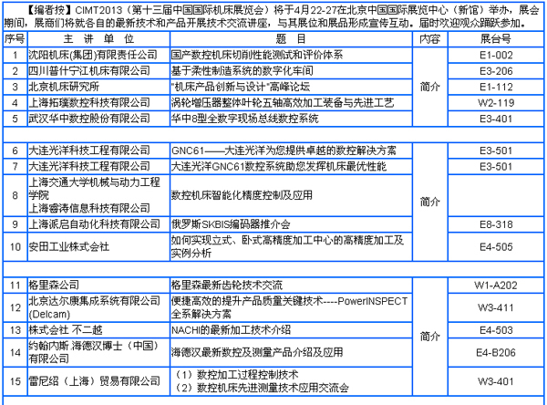 CIMT2013部分技術(shù)交流講座內(nèi)容簡介