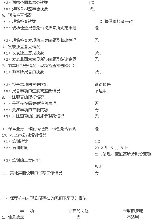 豫金剛石：招商證券股份有限公司關(guān)于公司2012年度持續(xù)督導(dǎo)跟蹤報(bào)告