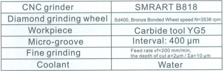 鈦合金干車削的微結(jié)構(gòu)表面化刀具研制