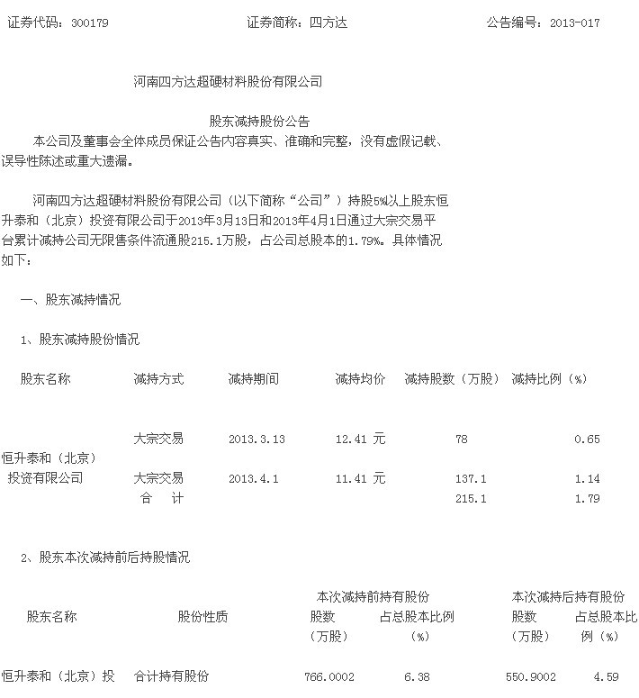 四方達：股東減持股份公告