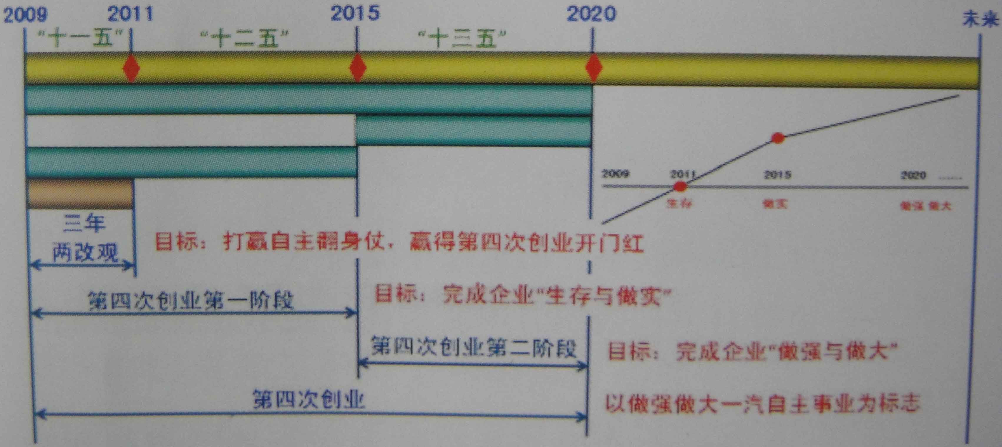 從一汽汽車裝備使用現(xiàn)狀淺談制造業(yè)創(chuàng)新與發(fā)展途徑