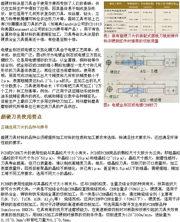 中國使用超硬刀具之現(xiàn)狀