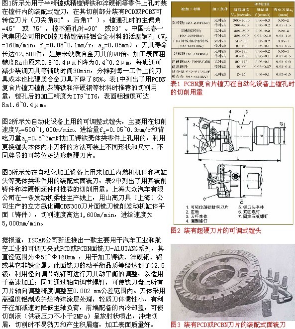 中國使用超硬刀具之現(xiàn)狀