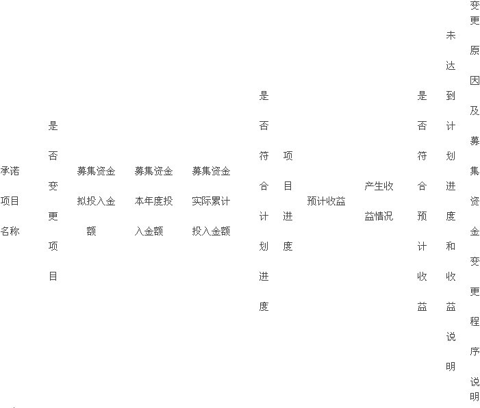 黃河旋風(fēng)：2012年度股東大會資料