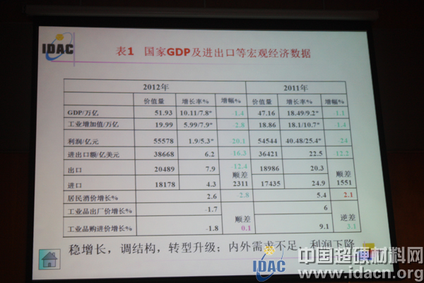 李志宏：超硬材料行業(yè)經(jīng)濟(jì)運(yùn)行解讀