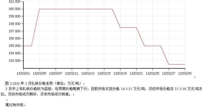2013年3月稀土報告 