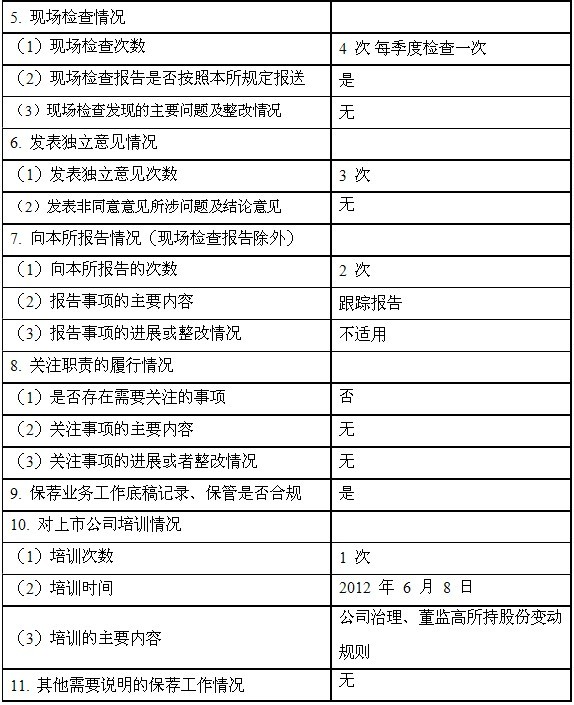 華晶：2012 年度持續(xù)督導(dǎo)跟蹤報(bào)告