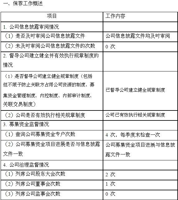 華晶：2012 年度持續(xù)督導(dǎo)跟蹤報(bào)告