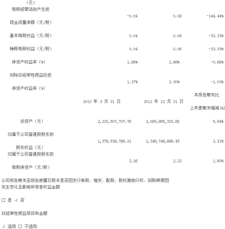 華晶：2013第一季度報(bào)告