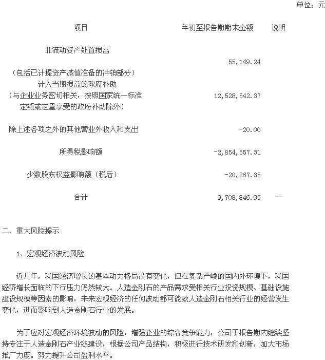 華晶：2013第一季度報(bào)告