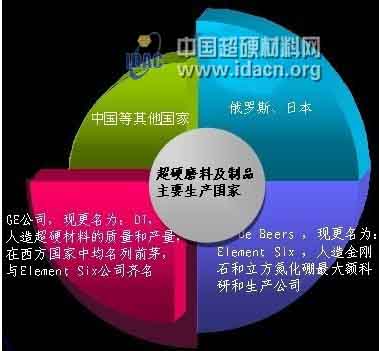 超硬磨料在國內(nèi)外發(fā)展趨勢