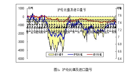 銅價穩(wěn)中求漲
