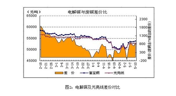 銅價穩(wěn)中求漲