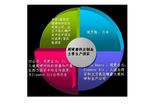 CBN行業(yè)中具代表性企業(yè)分布情況