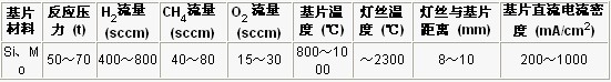 CVD金剛石厚膜焊接刀具的試驗(yàn)研究 