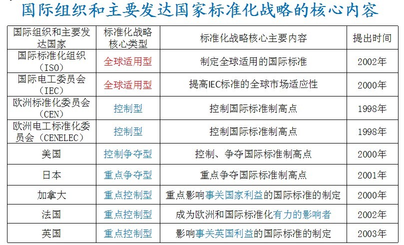 劉明耀：如何申報標準計劃項目