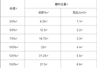 解析選擇金剛石砂輪的技術(shù)參數(shù)
