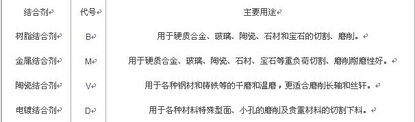 解析選擇金剛石砂輪的技術(shù)參數(shù)