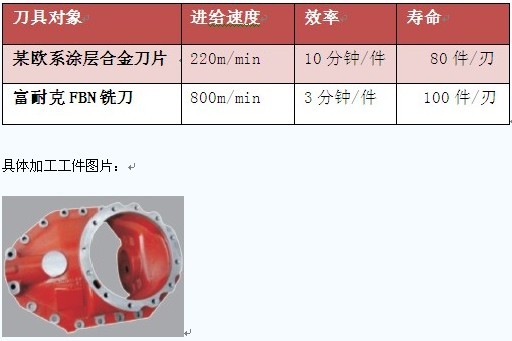 PCBN超硬銑刀銑削汽車差速器殼上下面