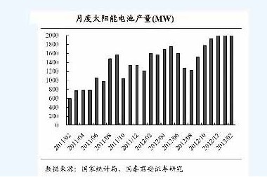 歐盟“雙反”逼出國(guó)內(nèi)光伏企業(yè)新活法