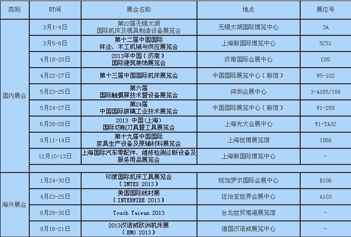 北京沃爾德公司2013年參展信息
