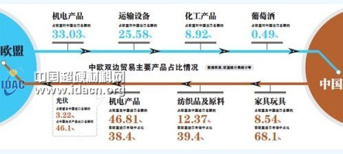 中國(guó)接招歐盟光伏戰(zhàn) 