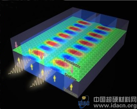  美國石墨烯鐵電材料助推信息處理技術(shù)新飛躍