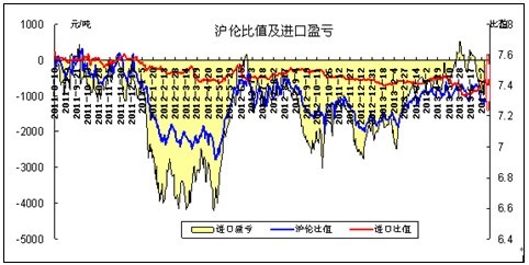 銅周評：銅價7000美元遇阻 臨回調(diào)風(fēng)險