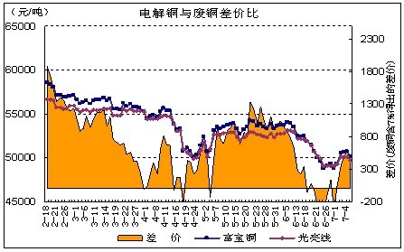 銅周評：銅價7000美元遇阻 臨回調(diào)風(fēng)險