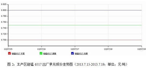 錳行情：電解錳走穩(wěn)，硅錳觀望等招標